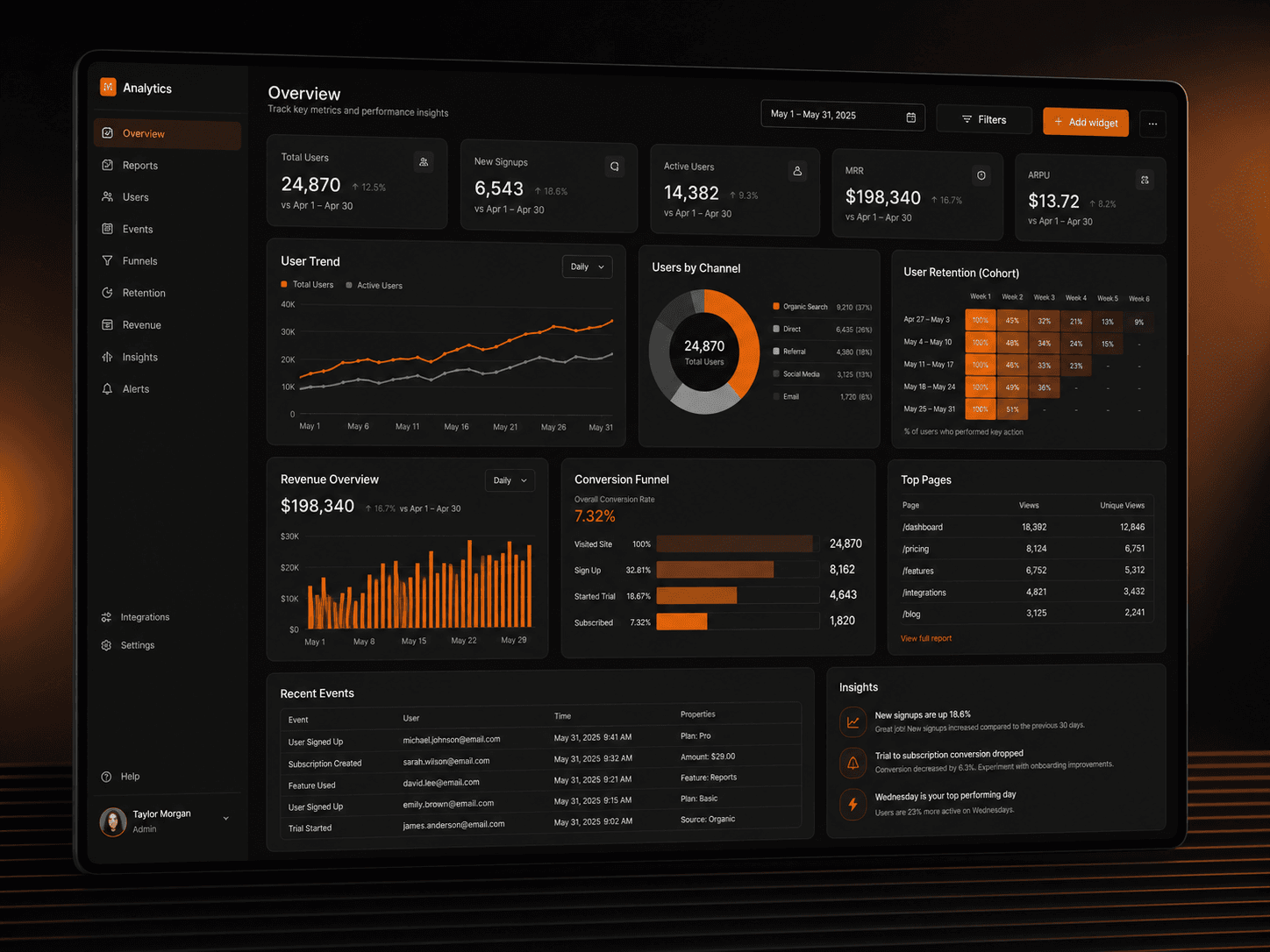 SaaS analytics dashboard project preview
